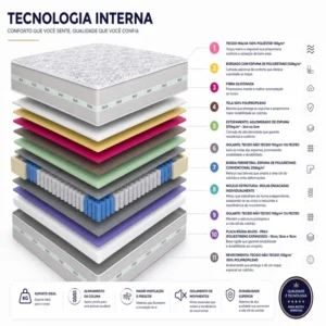 Colchão Queen Carbon 158x198x32 Molas Ensacadas | Suporta até 240kg - Imagem 3