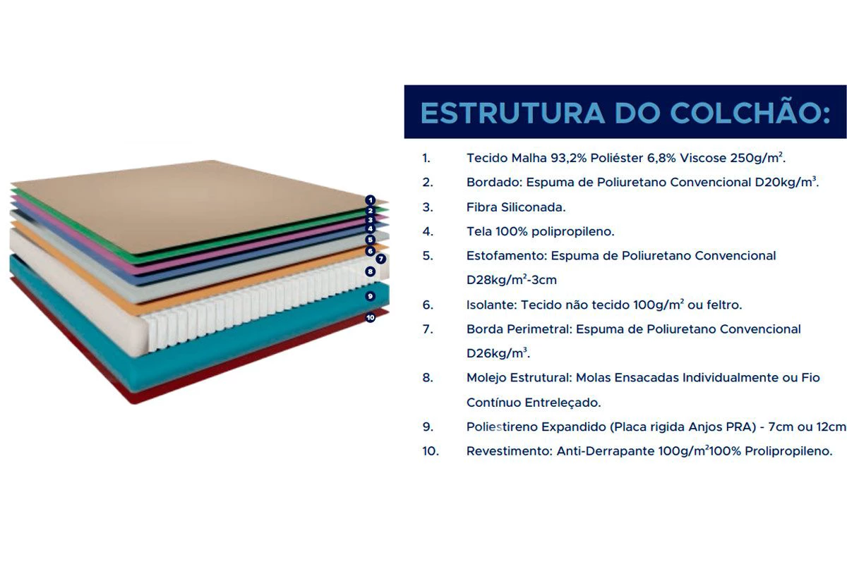 Colchão Queen King Best 158x198x28 Molas Ensacadas - Imagem 7